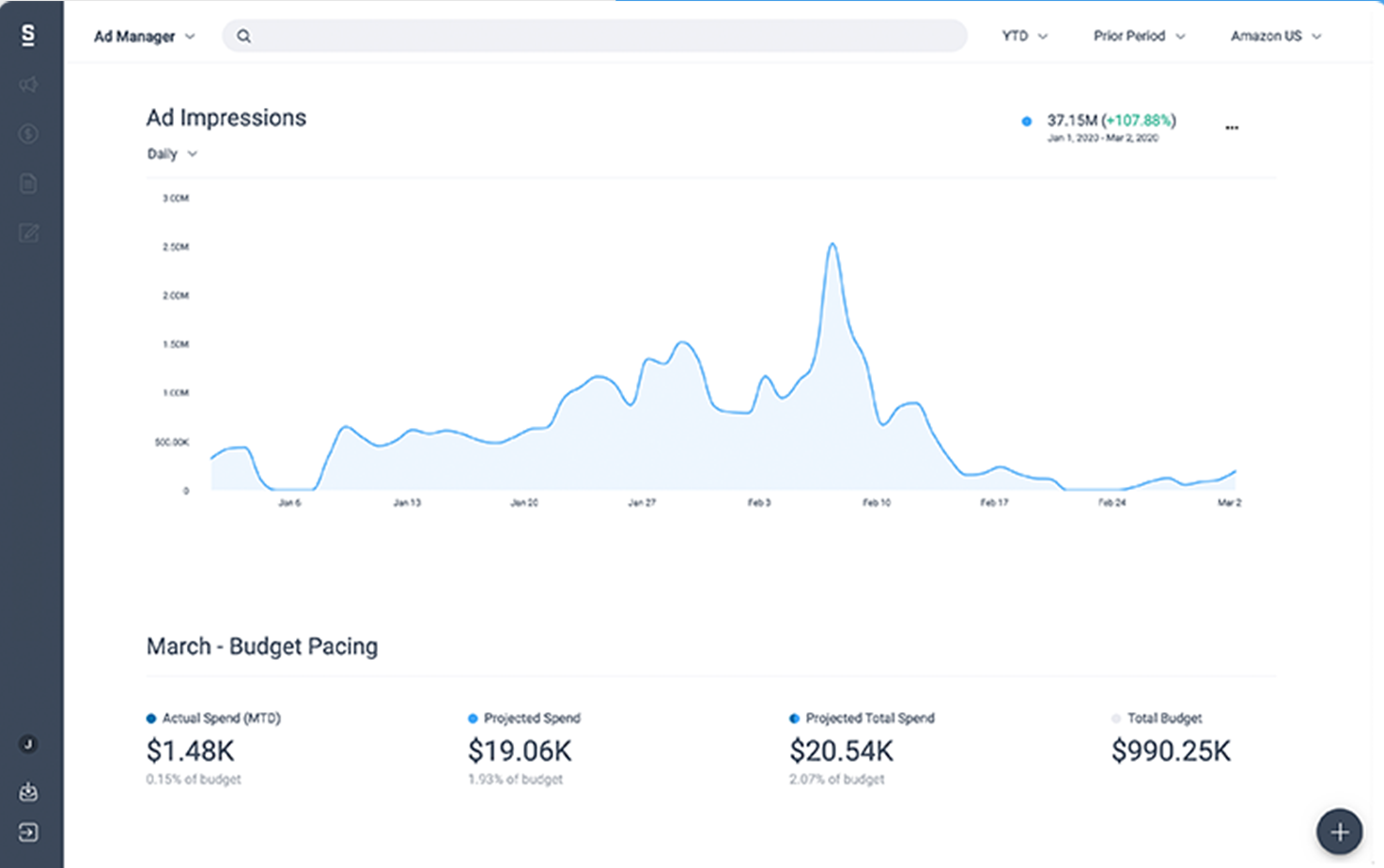 Implementing Marketplace Optimization Tools for B2B Success